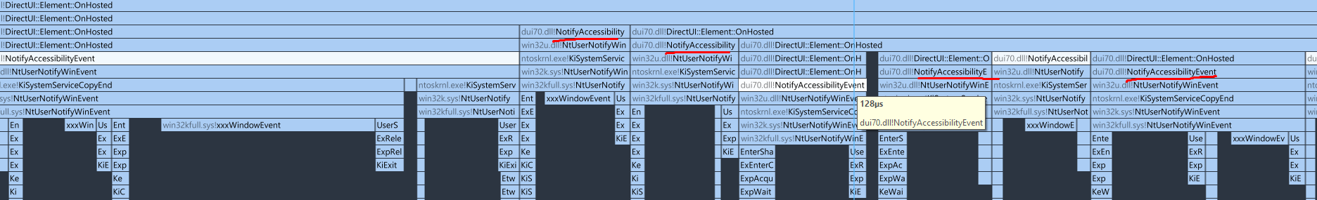 accessibility event everywhere