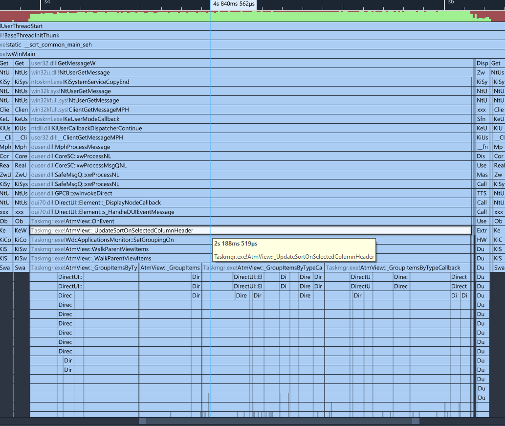 profiler shows that sorting takes a long time